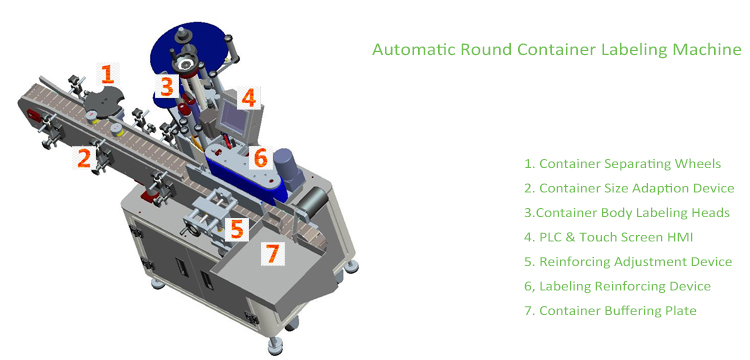 T Vertical Type Automatic Round Container Labeling Machine